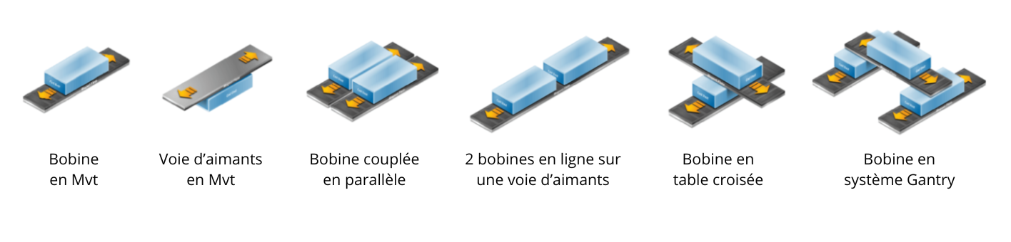 Visuel motorisation modulaire avec légendes