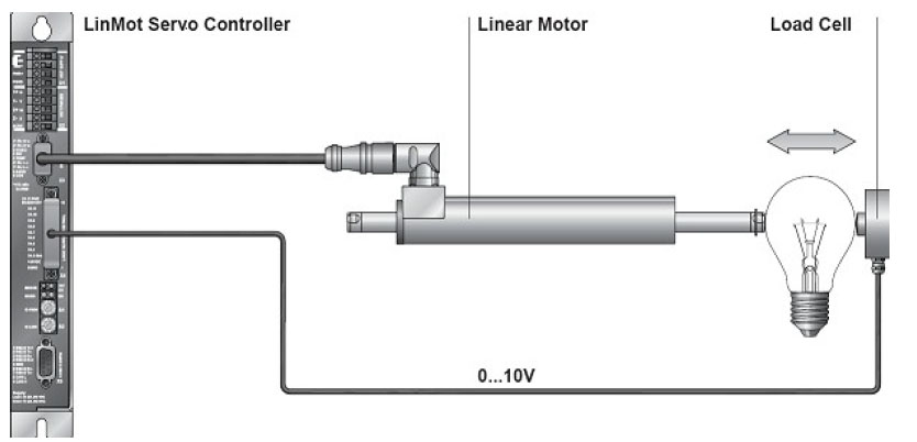 c1200-option-force-control