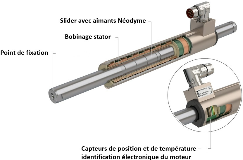 visuel moteurs linéaires tubulaires